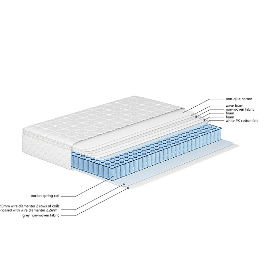 ProximaX Matelas 90x200 cm à Ressorts Ensachés, Mousse Froide 7 Zones, Microfibre Matelassée, Fermeté H3, Hauteur 25 cm, Certifié Oeko-Tex
