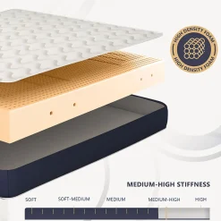 The White Stone Matelas 130x190 cm en Waterfoam hypoallergénique, 10 cm