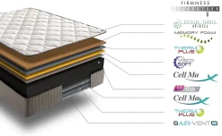 Simpur Low Cost Matelas 120x190 cm Natur Plus, mousse multizone, 30 cm, tissu stretch, 7 zones de confort, morphologique et excellente aération Discount