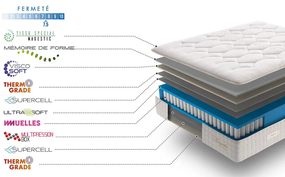 Simpur Low Cost Matelas 140x200 magestic ressorts ensachés avec mousse de confort multizone épaisseur 30 cm 7 zones de confort