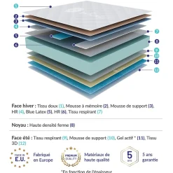 Naturalex Matelas 160x200 mémoire de forme - Épaisseur 21 cm - Blue Latex - 7 zones de confort - Hypoallergénique - Durable - Perfect Dream