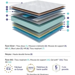 Naturalex Matelas 160x200 mémoire de forme - Épaisseur 24 cm - Blue Latex - 7 zones - Hypoallergénique - Mi-Ferme - Durable - Perfect Dream Clearance