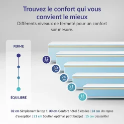 Naturalex Matelas 140x190 mémoire de forme - Épaisseur 21 cm - Blue Latex - 7 zones de confort - Hypoallergénique - Durable - Perfect Dream Online