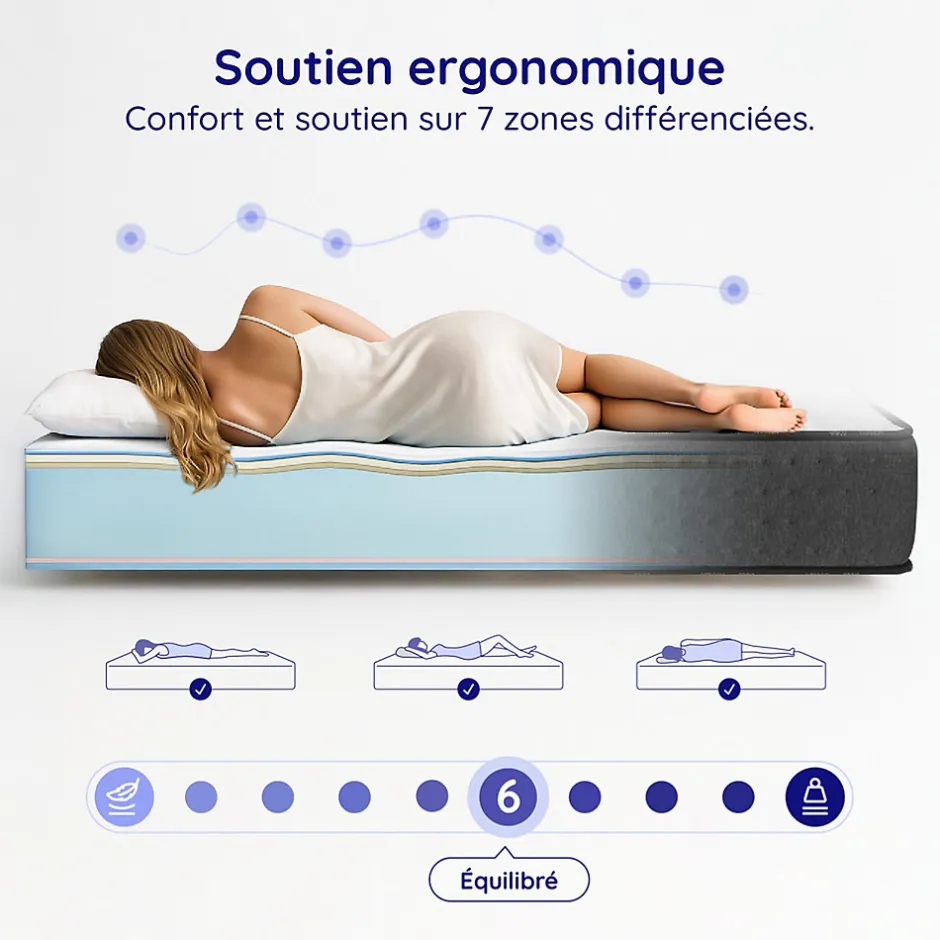 Cosmos Matelas 140x200 Mousse HR - Blue Latex - 21 cm - 7 zones de confort - Réversible - Hypoallergénique - Medium - Durable - Equinox