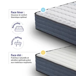 Naturalex Matelas 160x200 ressorts ensachés - Épaisseur 24 cm - Réversible - Couchage Indépendant - Blue Latex - 7 zones - Perfect Dream New