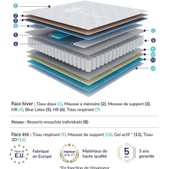 Naturalex Matelas 160x200 ressorts ensachés - Épaisseur 24 cm - Réversible - Couchage Indépendant - Blue Latex - 7 zones - Perfect Dream New