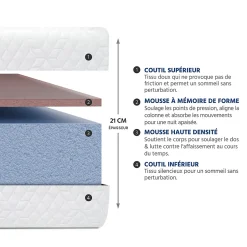 Bellecour Pack Absolu 160x200 cm Matelas Mousse + Sommier Bois + Accessoires Discount