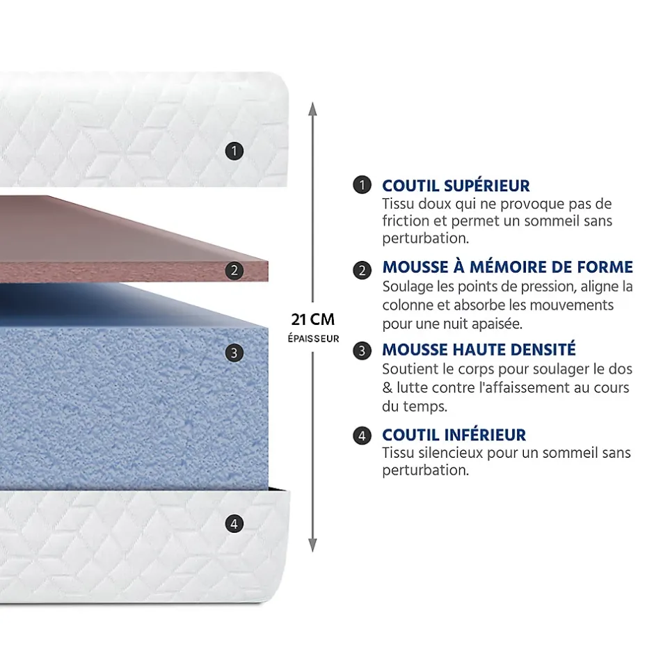 Bellecour Pack Absolu 160x200 cm Matelas Mousse + Sommier Bois + Accessoires Discount