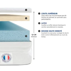Olympe Literie Pack Egio 160x200 cm Matelas Mousse + Sommier Bois + Accessoires