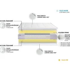 Idliterie Pack matelas ressort 7 zones sommier oreiller couette 160x200