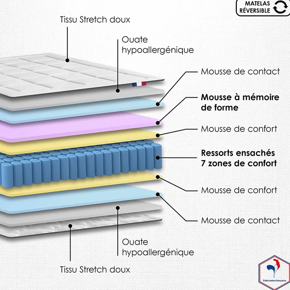 Idliterie Pack matelas ressort et visco et 2 sommiers couette oreiller 180x200