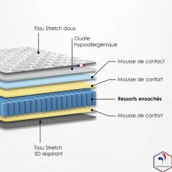 Idliterie Pack matelas ressorts ASTRE + sommier kit beige + couette et oreillers 160x200 Online