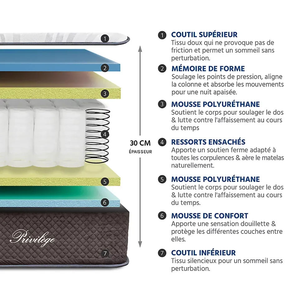 Bellecour Pack Privilège 90x200 cm Matelas Ressorts + Sommier Bois + Protège matelas anti punaise Outlet