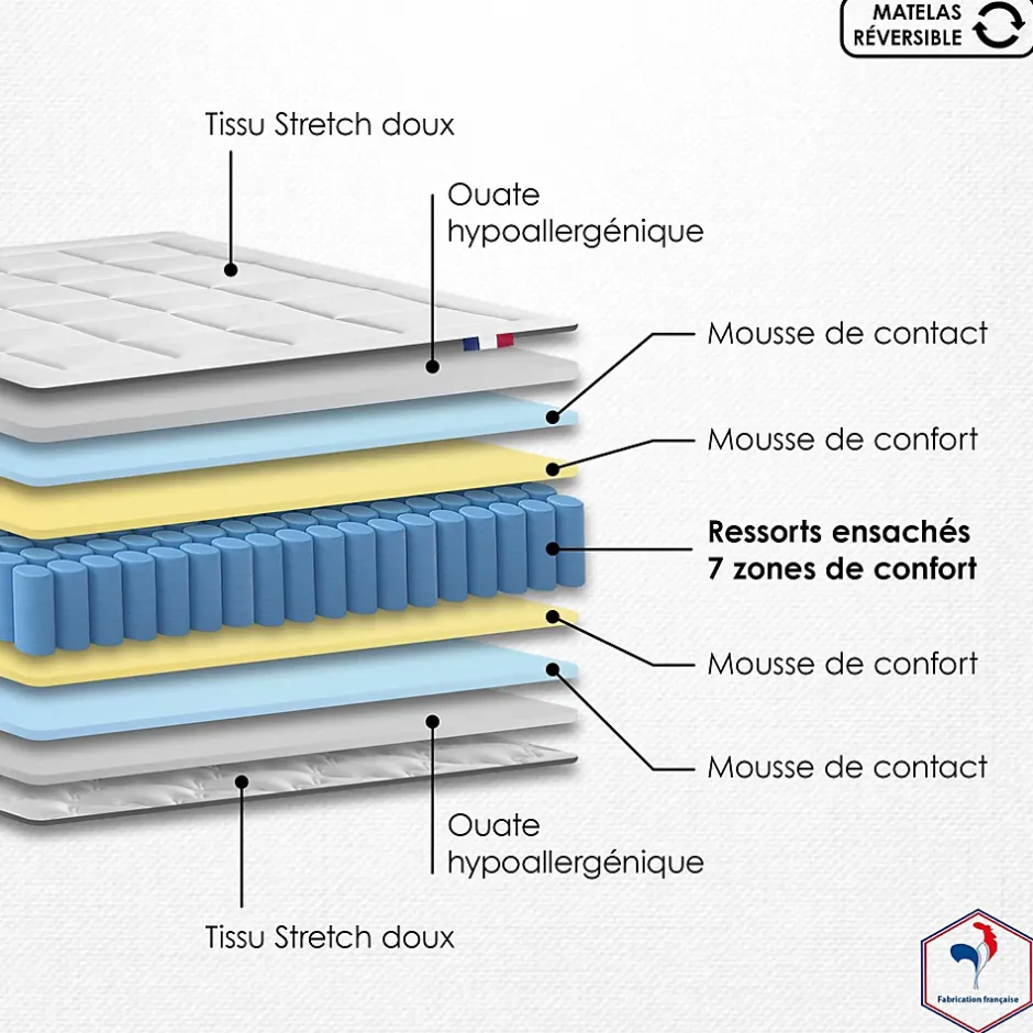 Idliterie Pack ressort 7 zones sommier couette oreiller 140x190 New