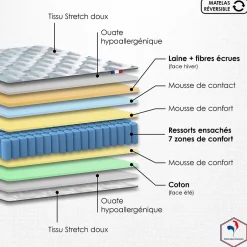Idliterie Pack ressort 7 zones sommier couette oreiller 2x80x200