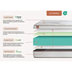 Marmottes & Co Pack sommier kit matelas Mémoire de forme avec couette et oreillers