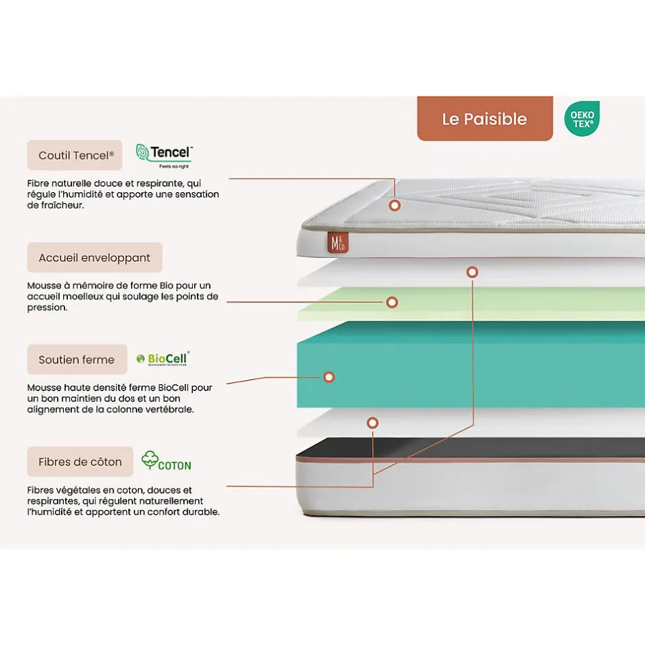 Marmottes & Co Pack sommier kit matelas Mémoire de forme avec couette et oreillers