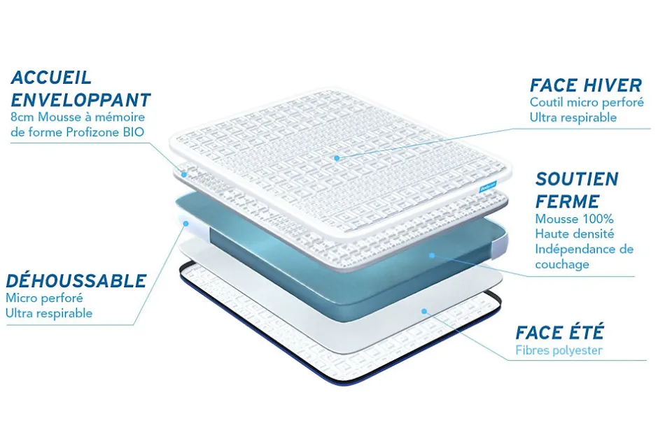 Bodycare Pack sommier kit matelas Mémoire de forme avec couette et oreillers