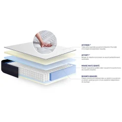 Actisom Pack sommier kit matelas Ressorts ensachés et mémoire de forme avec couette et oreillers