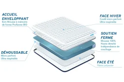 Bodycare Pack sommier kit matelas Mémoire de forme avec couette et oreillers Outlet