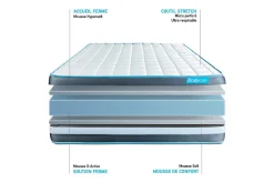 Bodycare Pack sommier kit matelas Mémoire de forme avec couette et oreillers
