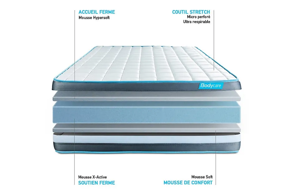 Bodycare Pack sommier kit matelas Mémoire de forme avec couette et oreillers