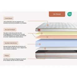 Marmottes & Co Pack sommier kit matelas Mémoire de forme avec couette et oreillers New