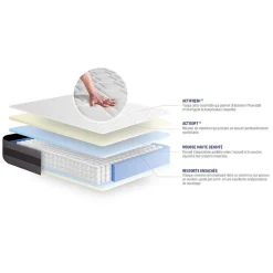 Actisom Pack sommier kit matelas Ressorts ensachés et mémoire de forme avec couette et oreillers