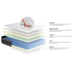 Actisom Pack sommier kit matelas Latex et mémoire de forme avec couette et oreillers
