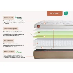 Marmottes & Co Pack sommier tapissier matelas Ressorts ensachés et mémoire de forme avec couette et oreillers Discount