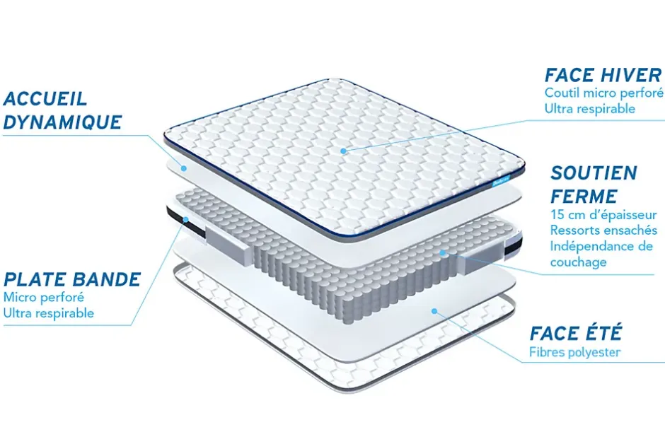 Bodycare Pack sommier tapissier matelas Ressorts ensachés avec couette et oreillers Discount