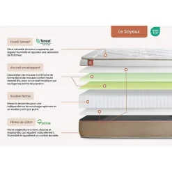 Marmottes & Co Pack sommier tapissier matelas Ressorts ensachés et mémoire de forme avec couette et oreillers