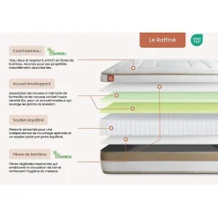 Marmottes & Co Pack sommier tapissier matelas Ressorts ensachés et mémoire de forme avec couette et oreillers Outlet