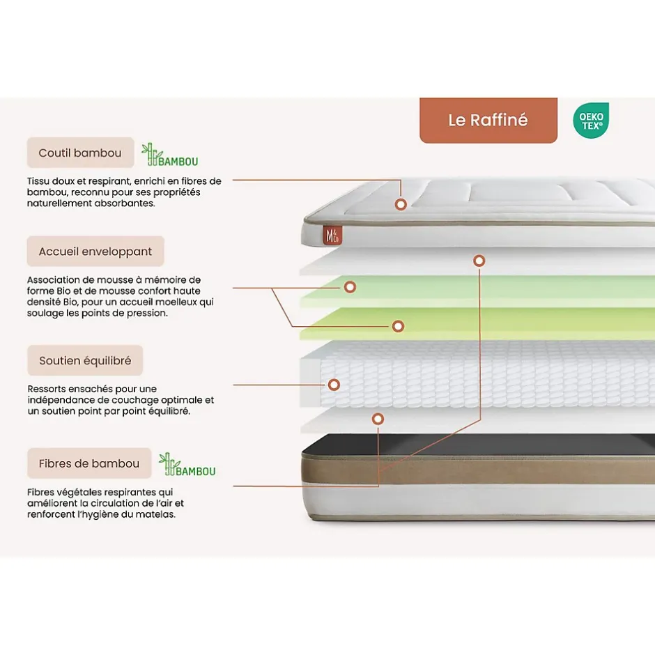 Marmottes & Co Pack sommier tapissier matelas Ressorts ensachés et mémoire de forme avec couette et oreillers Outlet