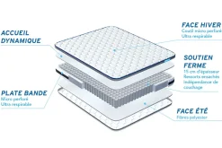 Bodycare Pack sommier tapissier matelas Ressorts ensachés avec couette et oreillers Sale
