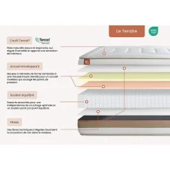 Marmottes & Co Pack sommier tapissier matelas Ressorts ensachés et mémoire de forme avec couette et oreillers Online