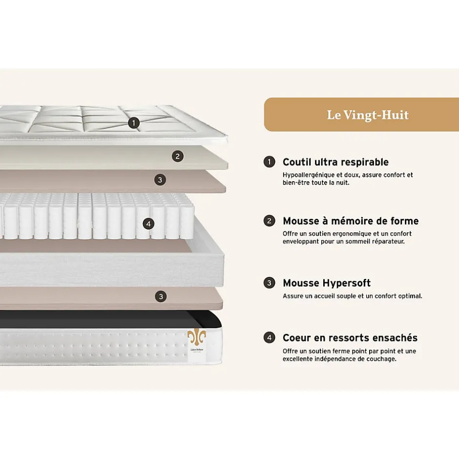 Litier Deluxe Pack sommier tapissier matelas Ressorts ensachés et mémoire de forme avec couette et oreillers