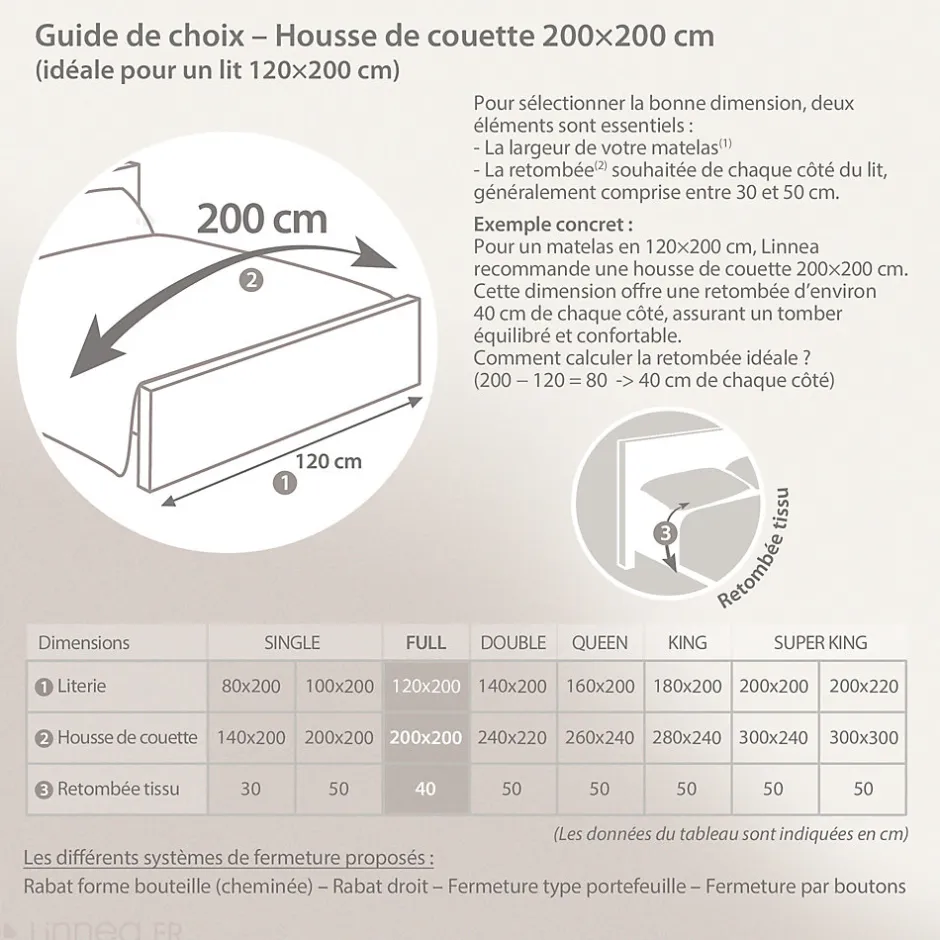 Linnea Parure de lit brodée 3 pièces : housse 200x200 cm et taies 50x80 cm en percale de coton PASSE MONTAGNE bleu givré
