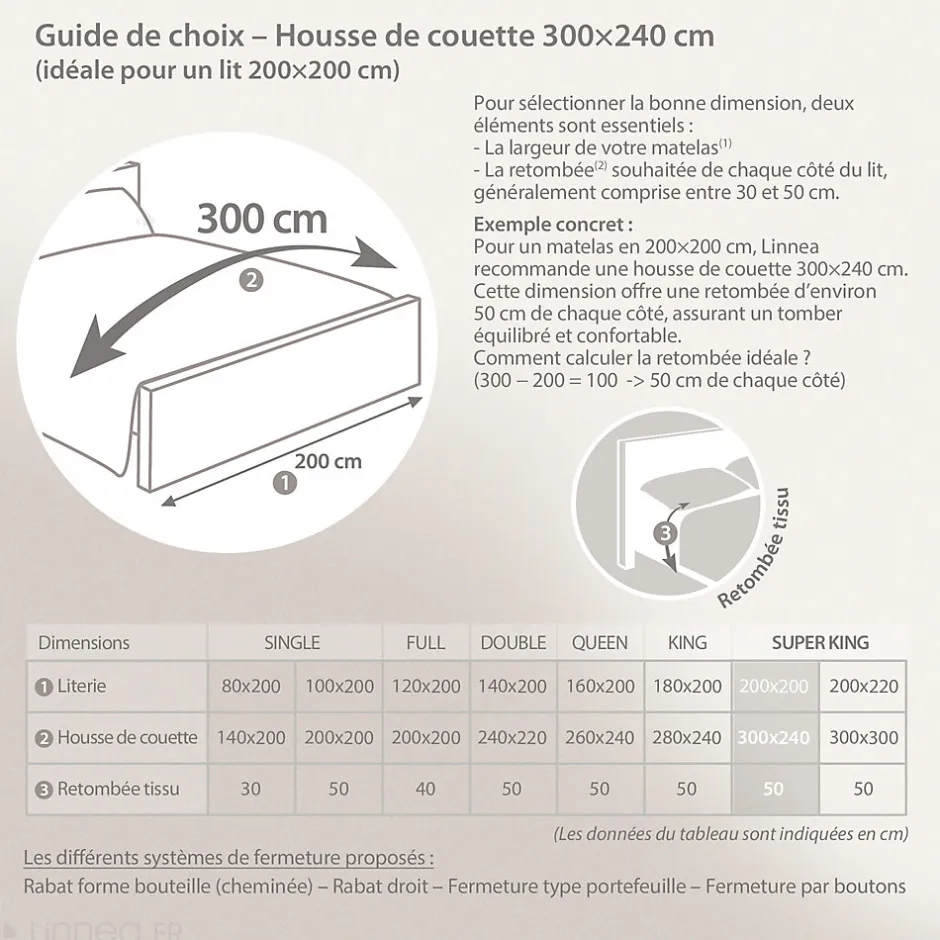 Linnea Parure de lit 300x240 cm 50x70 cm percale coton MARLOW acier
