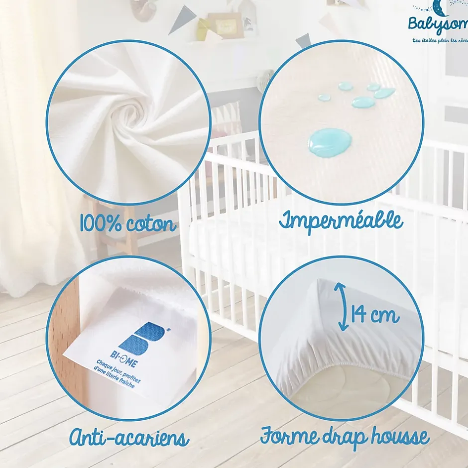 Babysom Protège Matelas Bébé Anti-acarien - Alèse imperméable Souple et Silencieuse - Bouclette 100% Coton : Doux et Absorbant - Oeko-Tex Outlet