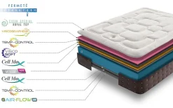 Simpur Low Cost Simpur relax matelas epaisseur 25 cm royal top visco-graphene 160x200 cm haut niveau de conductivite thermique