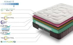 Simpur Low Cost Simpur relax matelas 180x200 cm royal top viscoélastique et ressorts ensachés 30 cm d'épaisseur 7 zones de confort Sale