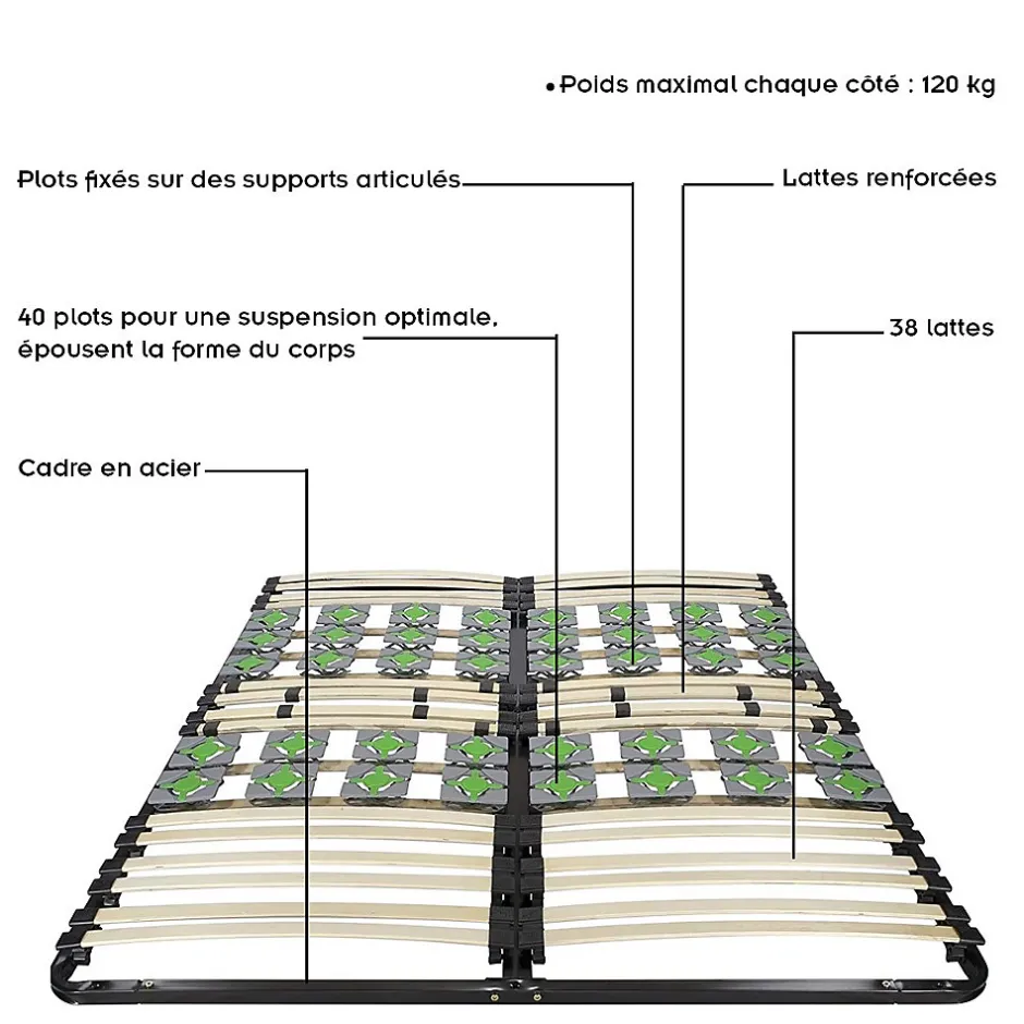 Monmobilierdesign Sommier à Lattes Ergonomique Avec Plots De Soutien 160x200 Cm