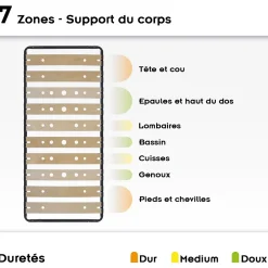 Monmobilierdesign Sommier Ergonomique à Lattes Larges Et Flexibles En Bois De Bouleau 80x200 Cm Sans Pieds Online
