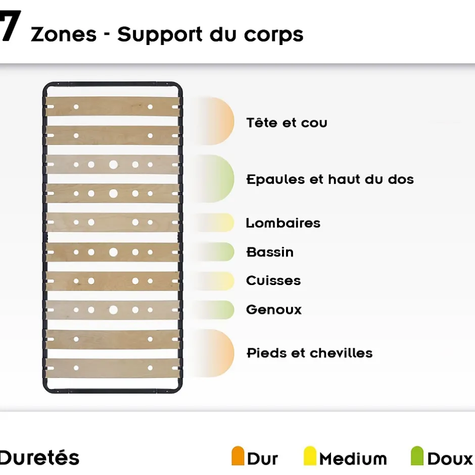 Monmobilierdesign Sommier Ergonomique à Lattes Larges Et Flexibles En Bois De Bouleau 80x200 Cm Sans Pieds Online