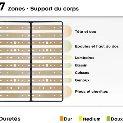Monmobilierdesign Sommier Ergonomique à Lattes Larges Et Flexibles En Bois De Bouleau 160x200 Cm Sans Pieds