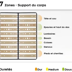 Monmobilierdesign Sommier Ergonomique à Lattes Larges Et Flexibles En Bois De Bouleau 180x200 Cm Avec Pieds