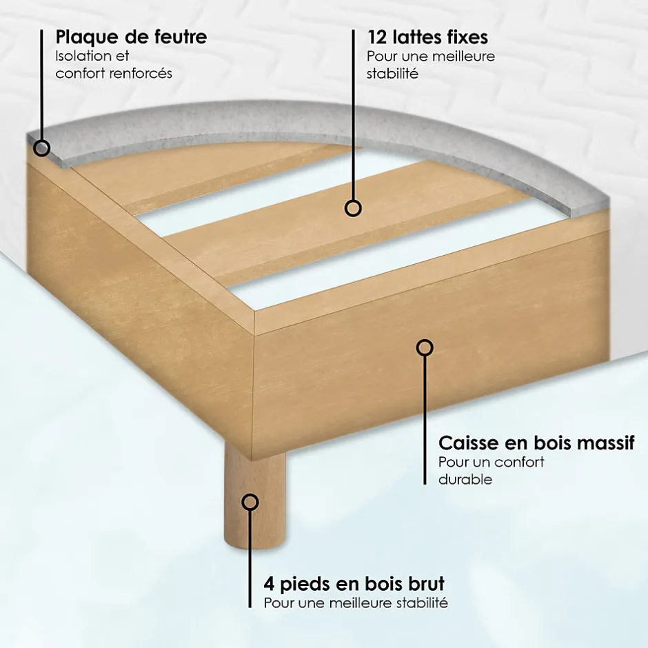 Idliterie Sommier tapissier à lattes blanc 2x80x200