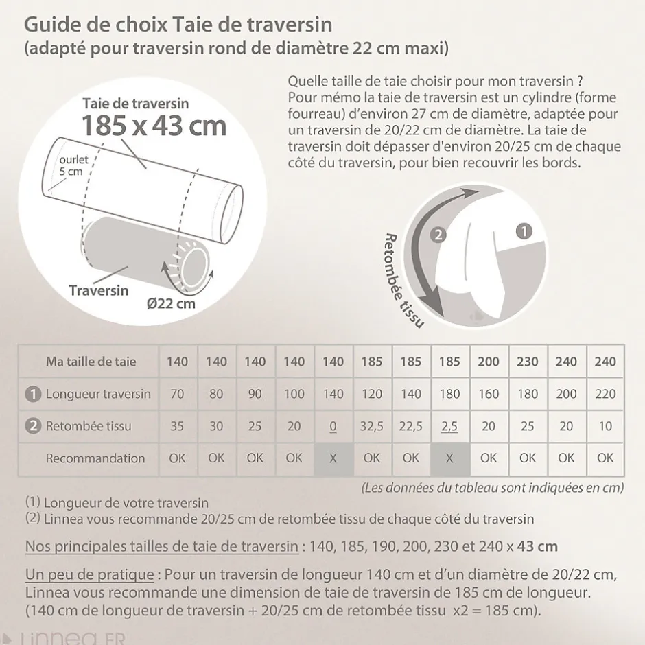 Linnea Taie de traversin uni 185x43 cm pur percale PRIMO Blanc
