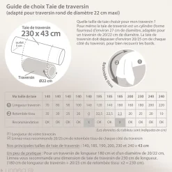 Linnea Taie de traversin uni 230X43 cm coton ALTO Garance Clearance